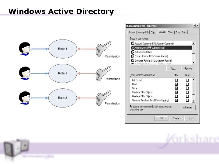 Windows Active Directory 