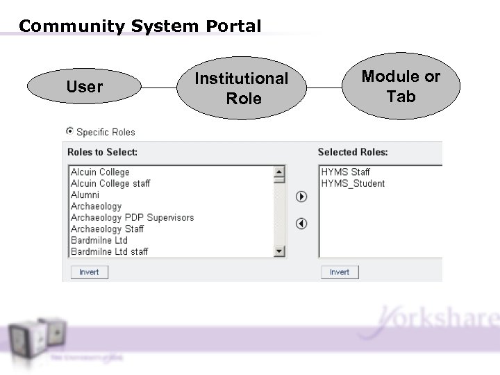 Community System Portal User Institutional Role Module or Tab 