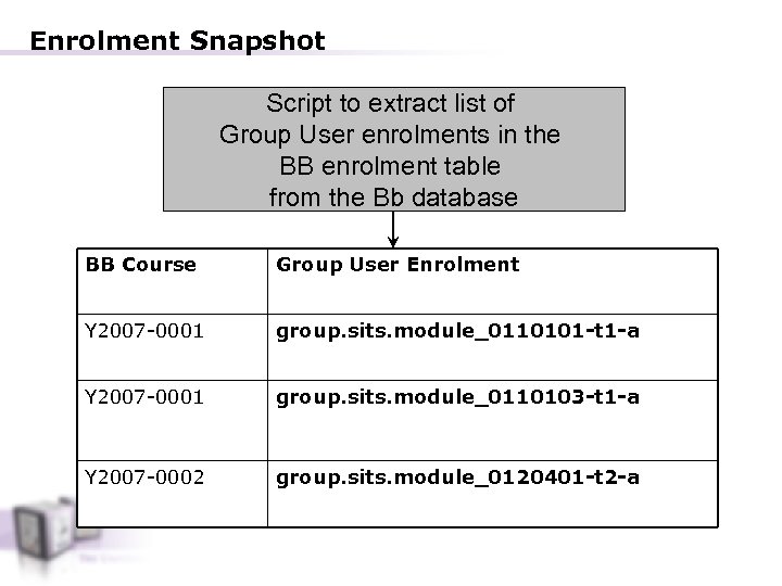 Enrolment Snapshot Script to extract list of Group User enrolments in the BB enrolment
