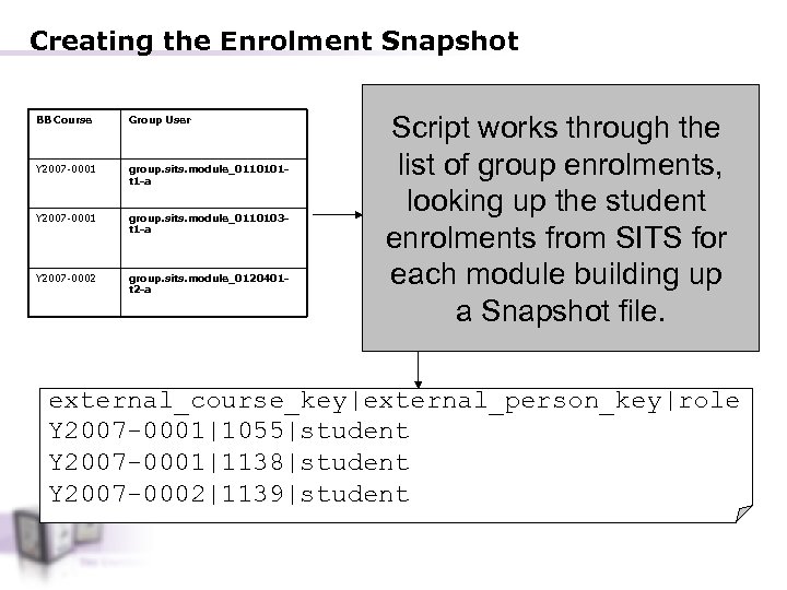 Creating the Enrolment Snapshot BB Course Group User Y 2007 -0001 group. sits. module_0110101