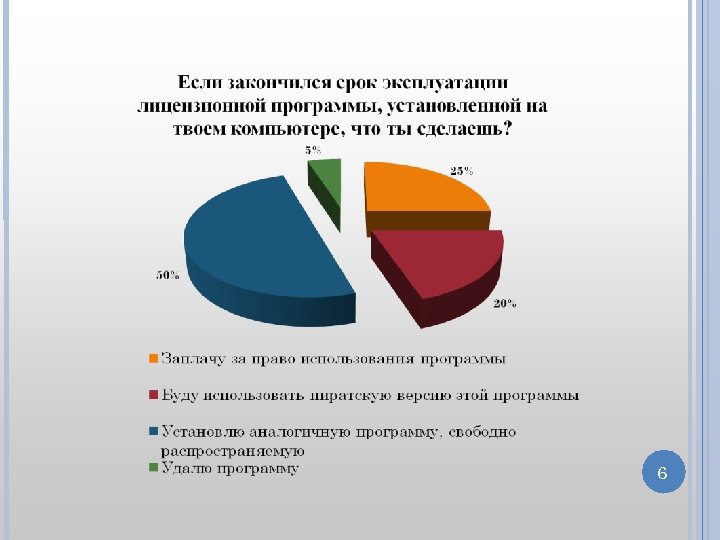 Нормы информации. Правовые нормы относящиеся к информации диаграмма. Правовые нормы использования программного обеспечения. Опишите схему правовых норм использования программного обеспечения. Правовые нормы нормы использования программного обеспечения.