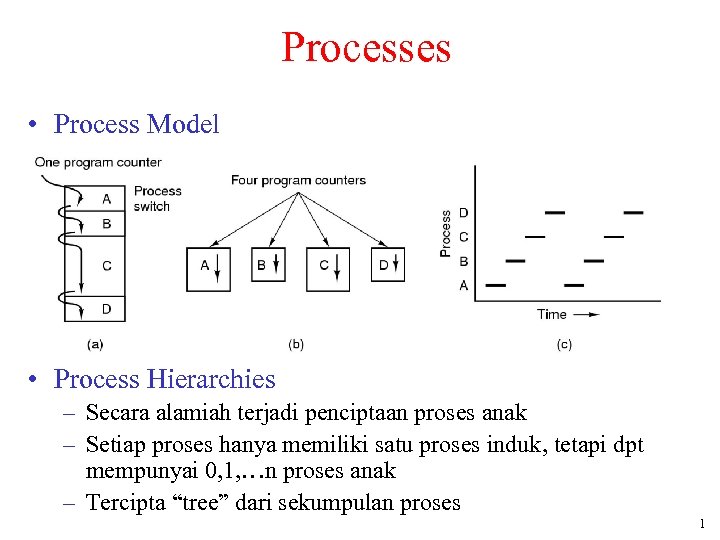Processes • Process Model • Process Hierarchies – Secara alamiah terjadi penciptaan proses anak