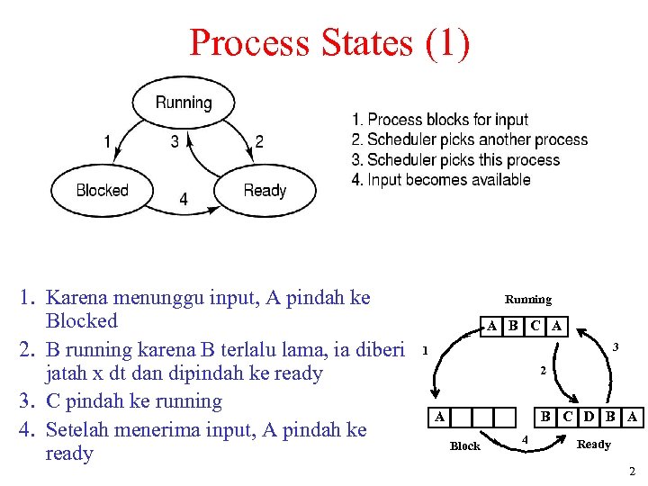 Process States (1) 1. Karena menunggu input, A pindah ke Blocked 2. B running
