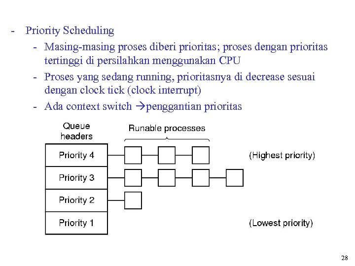 - Priority Scheduling - Masing-masing proses diberi prioritas; proses dengan prioritas tertinggi di persilahkan