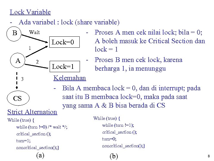 Lock Variable - Ada variabel : lock (share variable) Wait - Proses A men