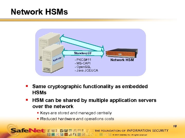 Network HSMs Standard I/F • • PKCS#11 MS-CAPI Open. SSL Java JCE/JCA Network HSM