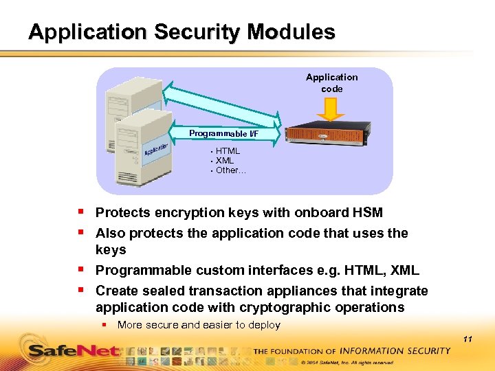 Application Security Modules Application code Programmable I/F • • • HTML XML Other… §