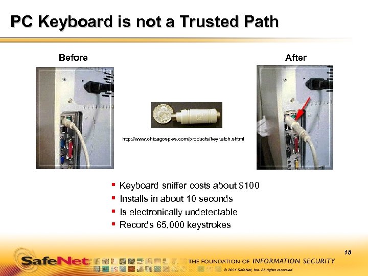 PC Keyboard is not a Trusted Path Before After http: //www. chicagospies. com/products/keykatch. shtml