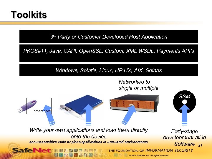 Toolkits 3 rd Party or Customer Developed Host Application PKCS#11, Java, CAPI, Open. SSL,