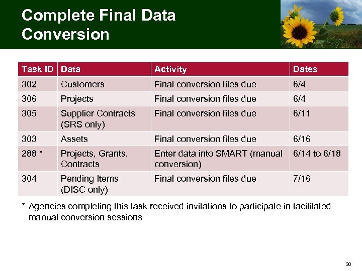 Complete Final Data Conversion Task ID Data Activity Dates 302 Customers Final conversion files