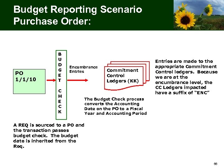 Budget Reporting Scenario Purchase Order: PO 1/1/10 B U D G E T C