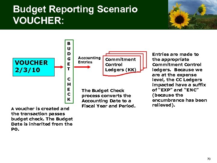 Budget Reporting Scenario VOUCHER: VOUCHER 2/3/10 B U D G E T C H