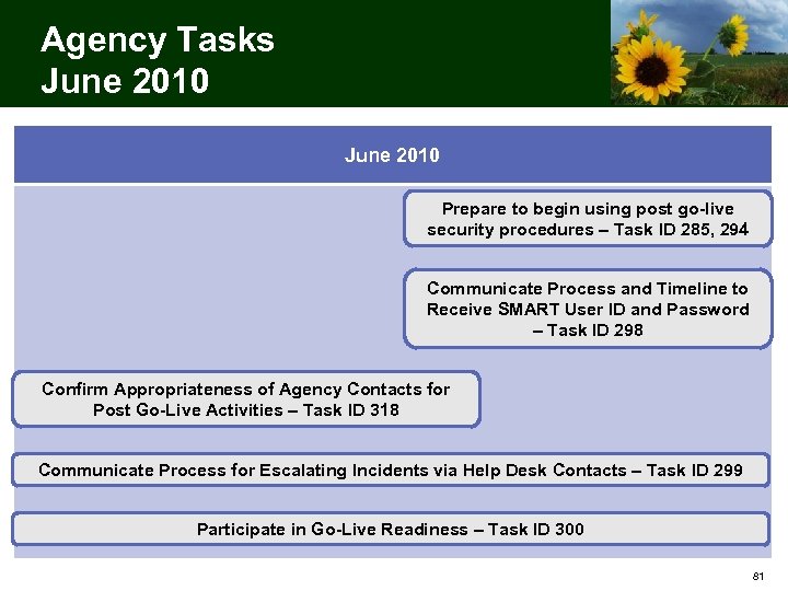 Agency Tasks June 2010 Prepare to begin using post go-live security procedures – Task