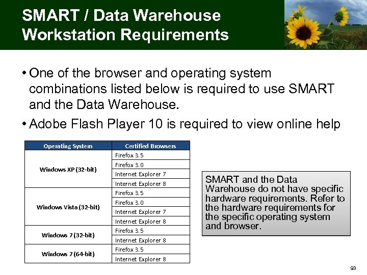 SMART / Data Warehouse Workstation Requirements • One of the browser and operating system