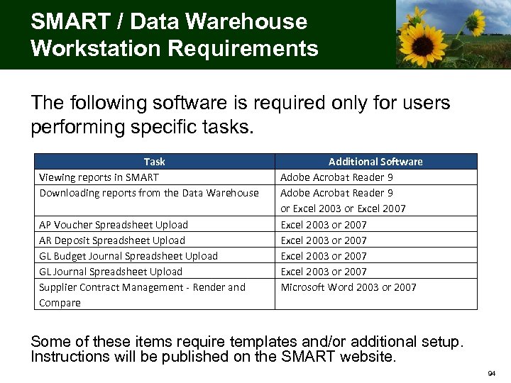SMART / Data Warehouse Workstation Requirements The following software is required only for users