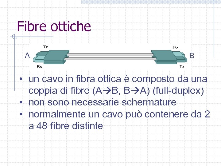 Fibre ottiche A B • un cavo in fibra ottica è composto da una