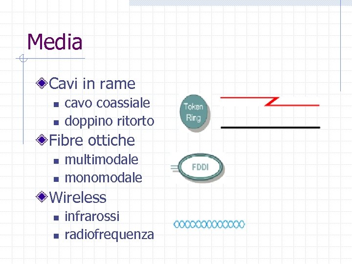 Media Cavi in rame n n cavo coassiale doppino ritorto Fibre ottiche n n