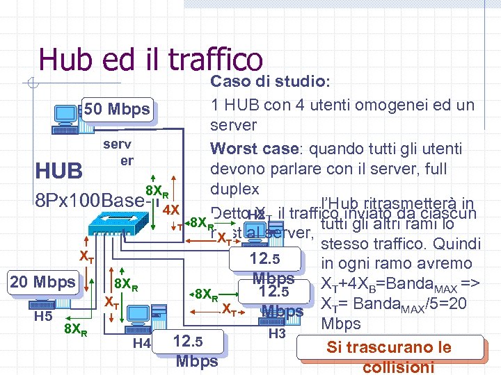 Hub ed il traffico Caso di studio: 1 HUB con 4 utenti omogenei ed