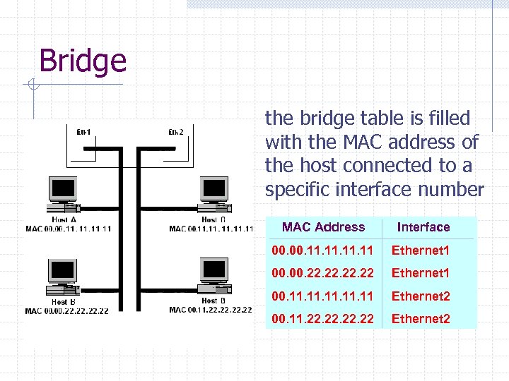 Bridge the bridge table is filled with the MAC address of the host connected