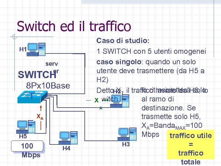 Switch ed il traffico H 1 serv er SWITCH 8 Px 10 Base -T