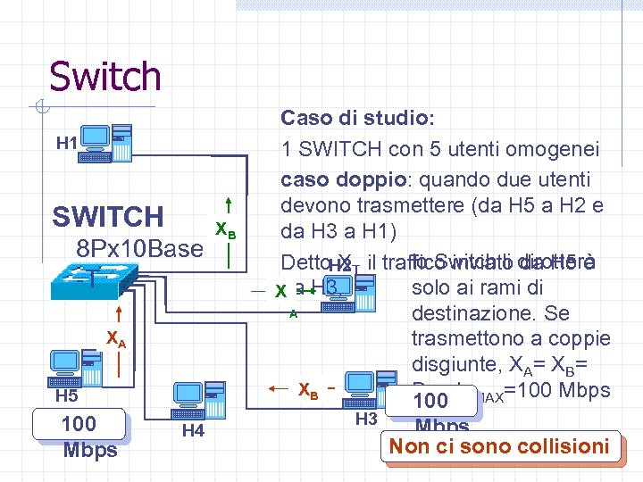Switch H 1 SWITCH 8 Px 10 Base -T XA H 5 100 Mbps
