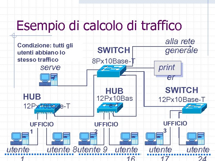 Esempio di calcolo di traffico Condizione: tutti gli utenti abbiano lo stesso traffico serve