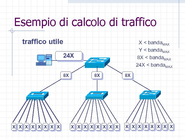 Esempio di calcolo di traffico utile X < banda. MAX Y < banda. MAX