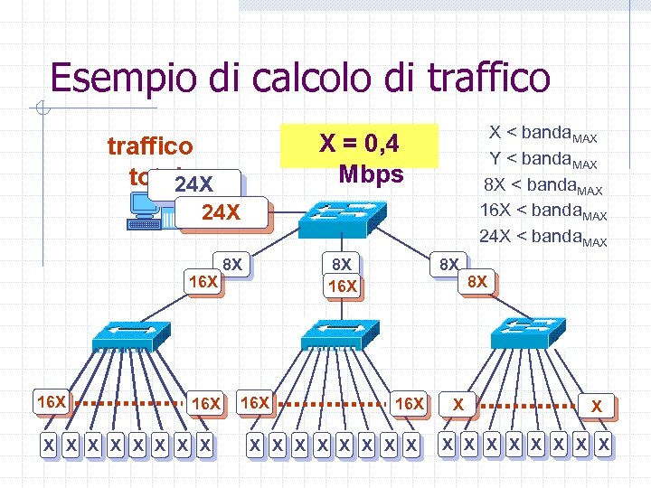 Esempio di calcolo di traffico X < banda. MAX Y < banda. MAX 8