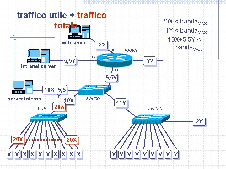 traffico utile + traffico totale web server intranet server 5, 5 Y ? ?