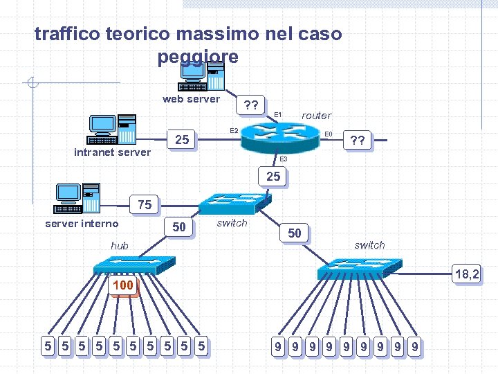 traffico teorico massimo nel caso peggiore web server intranet server 25 ? ? router