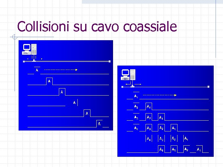 Collisioni su cavo coassiale 