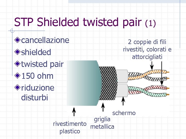 STP Shielded twisted pair cancellazione shielded twisted pair 150 ohm riduzione disturbi (1) 2