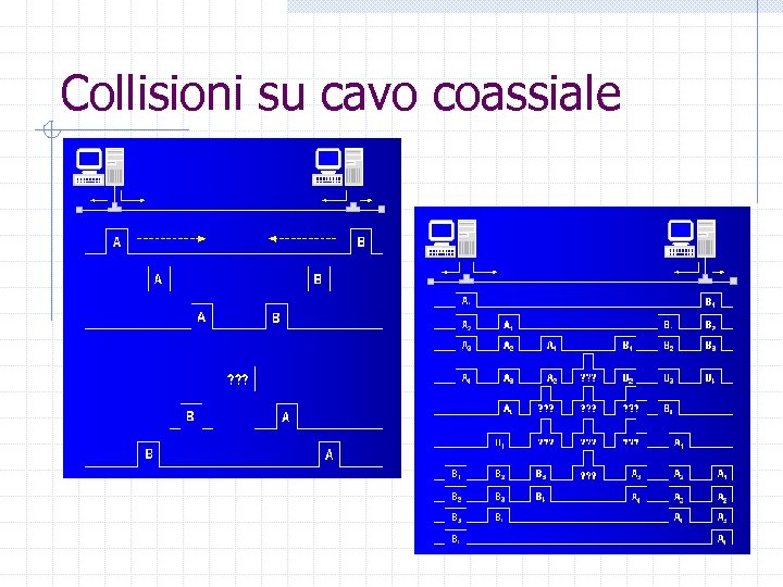 Collisioni su cavo coassiale 