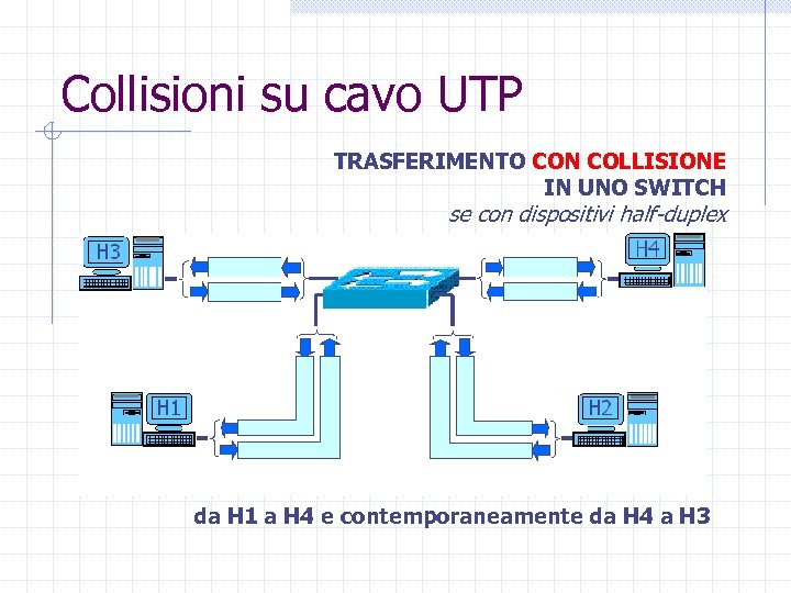 Collisioni su cavo UTP TRASFERIMENTO CON COLLISIONE IN UNO SWITCH se con dispositivi half-duplex