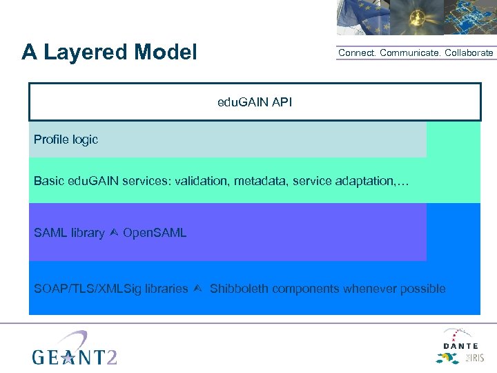 A Layered Model Connect. Communicate. Collaborate edu. GAIN API Profile logic Basic edu. GAIN