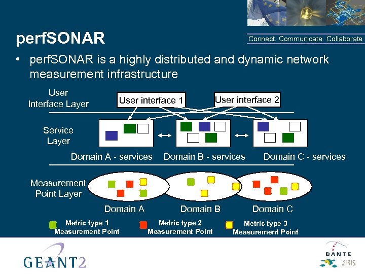 perf. SONAR Connect. Communicate. Collaborate • perf. SONAR is a highly distributed and dynamic