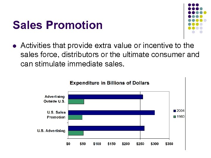 Sales Promotion l Activities that provide extra value or incentive to the sales force,