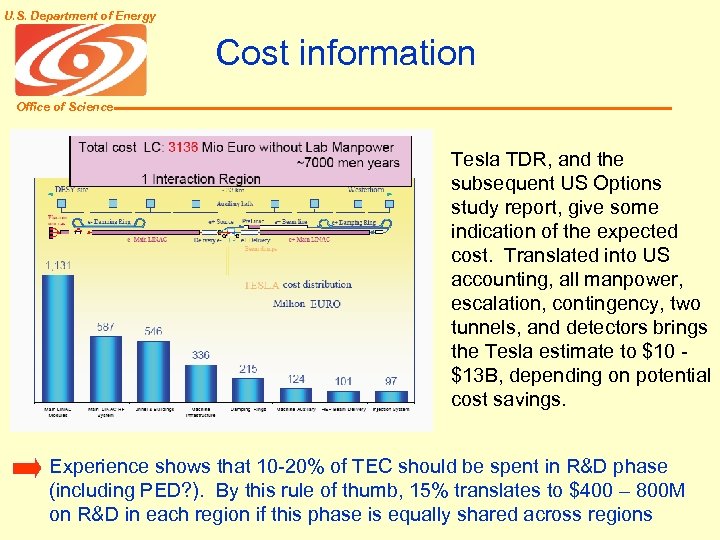 U. S. Department of Energy Cost information Office of Science Tesla TDR, and the