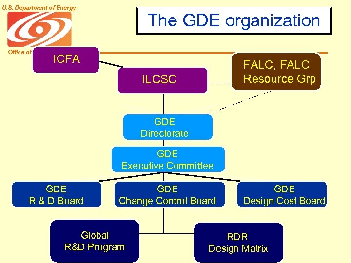 U. S. Department of Energy The GDE organization Office of Science ICFA FALC, FALC