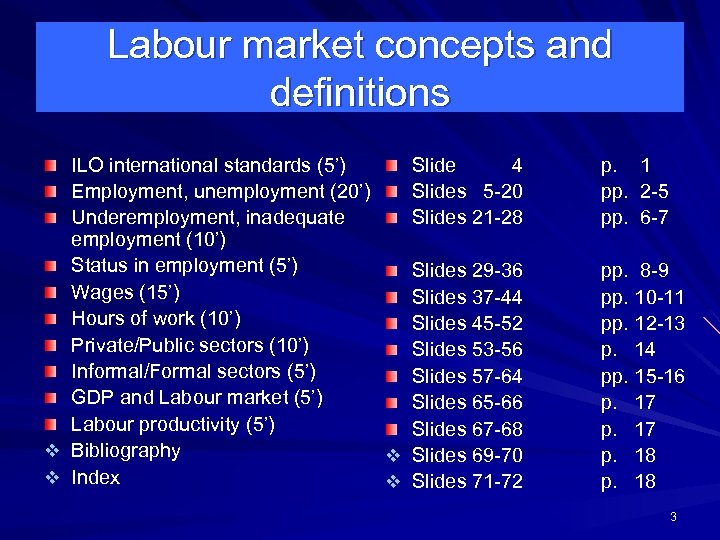 Labour market concepts and definitions ILO international standards (5’) Slide 4 Employment, unemployment (20’)