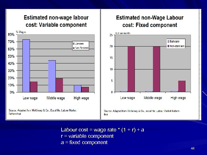 Labour cost = wage rate * (1 + r) + a r = variable