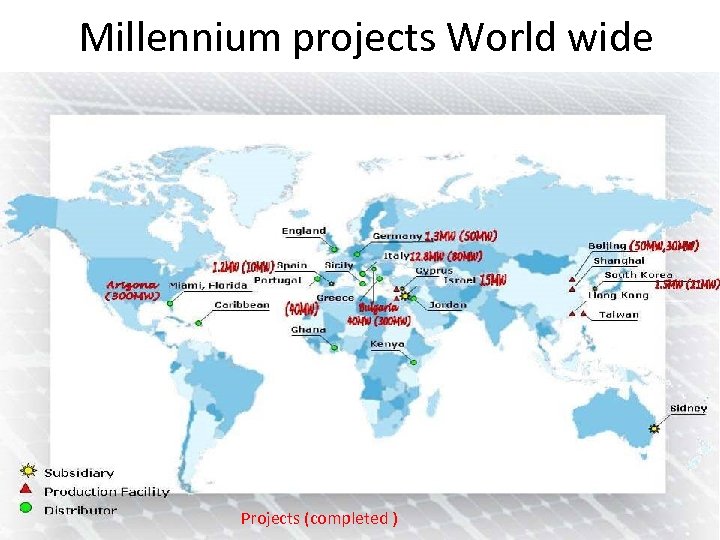 Millennium projects World wide Projects (completed ) 