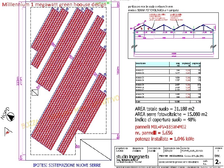 Milllennium 1 megawatt green hoouse design 