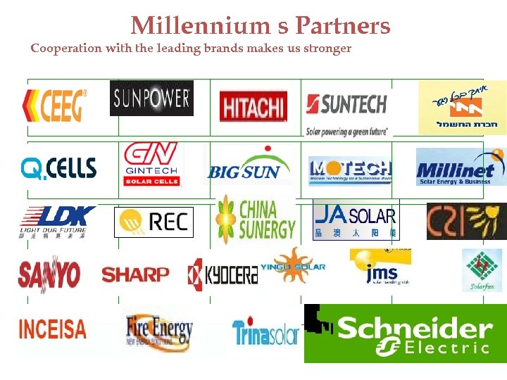 Millennium s Partners Cooperation with the leading brands makes us stronger 