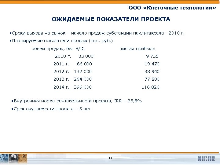 ООО «Клеточные технологии» ОЖИДАЕМЫЕ ПОКАЗАТЕЛИ ПРОЕКТА • Сроки выхода на рынок – начало продаж