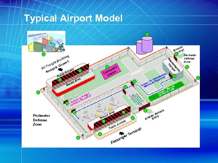 Typical Airport Model Perimeter Defense Zone nd ma r m Co ente C Perimeter