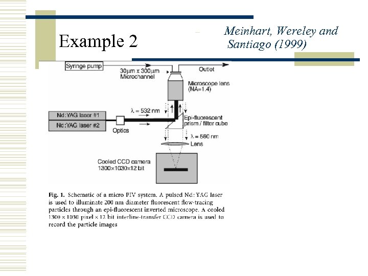 Example 2 – Meinhart, Wereley and Santiago (1999) 