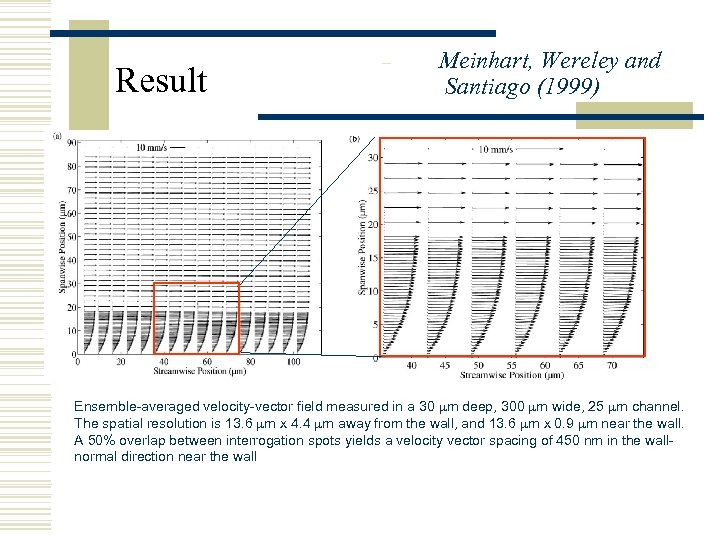 Result – Meinhart, Wereley and Santiago (1999) Ensemble-averaged velocity-vector field measured in a 30