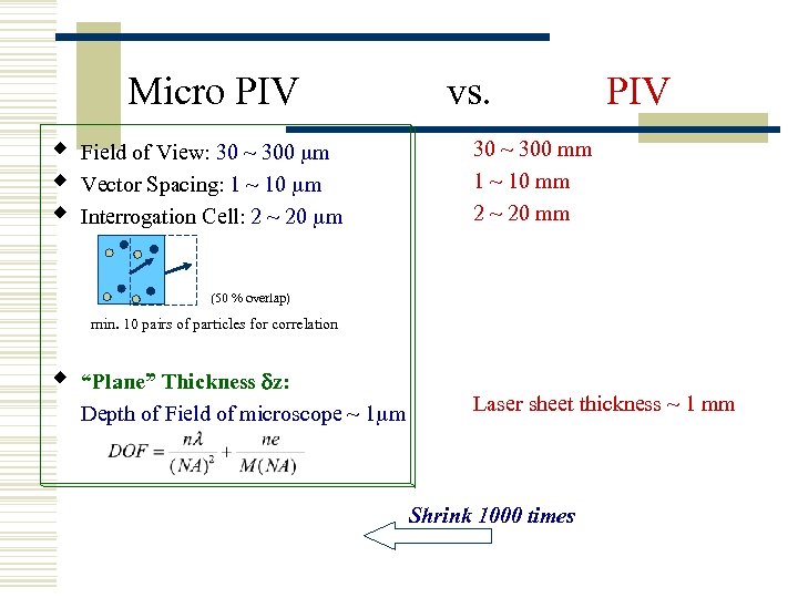 Micro PIV w w w Field of View: 30 ~ 300 mm Vector Spacing: