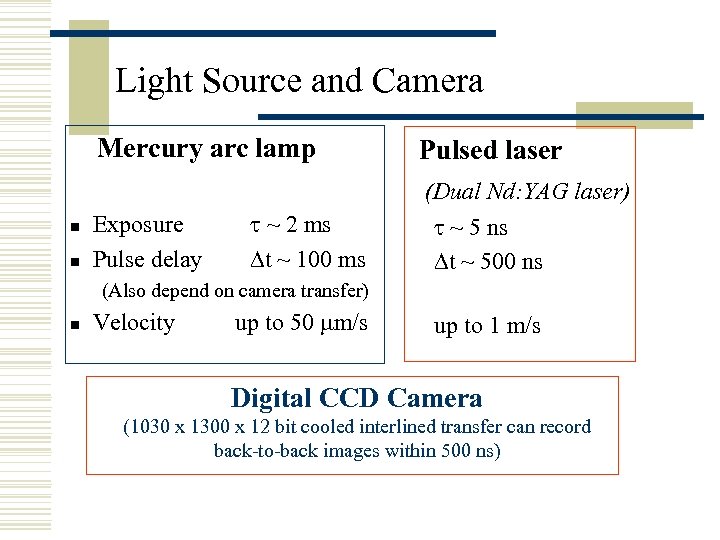 Light Source and Camera Mercury arc lamp n n Exposure Pulse delay t ~